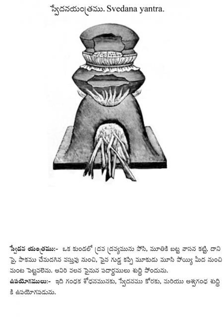 Svadana yantra